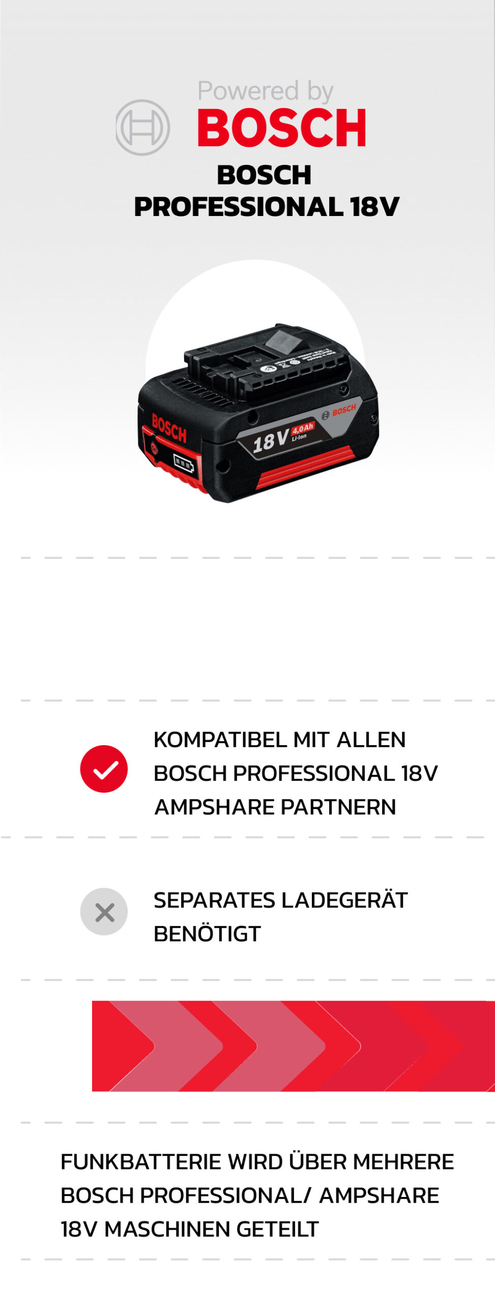 18V POWER FOR ALL Akkusystem von Bosch